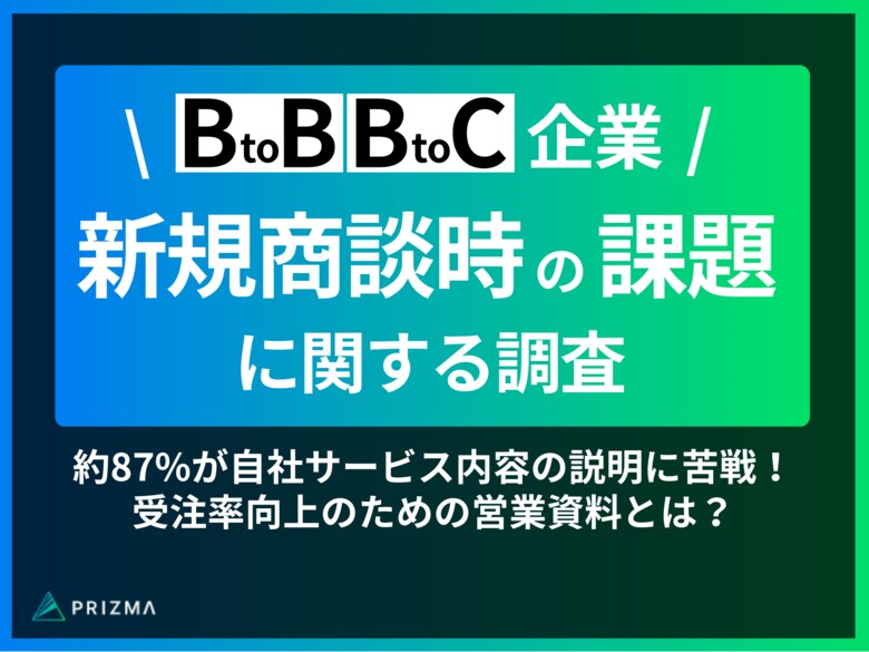 BtoB/BtoC企業の新規商談時の課題が判明!約87%が自社サービス内容の説明に苦戦!受注率向上のための営業資料とは?