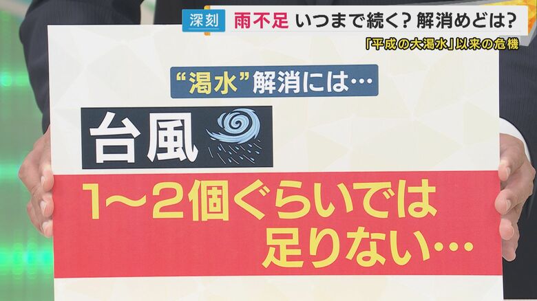 台風が1個や2個来たぐらいでは足りない
