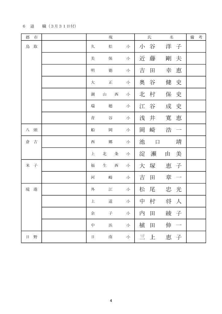 小学校長　退職