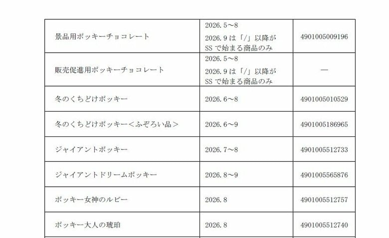 対象となる自主回収商品