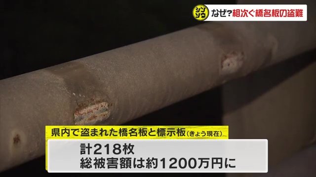 9月3日現在、県内の総被害額は約1200万円に