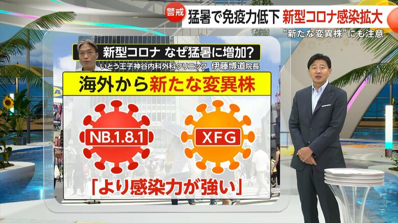 新たな変異株の変化があるという新型コロナウイルス