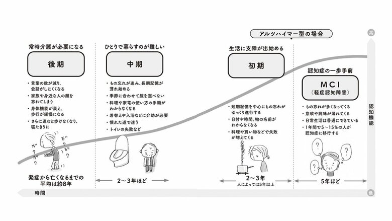 『マンガで解決 親の認知症とお金が不安です』（主婦の友社）から抜粋