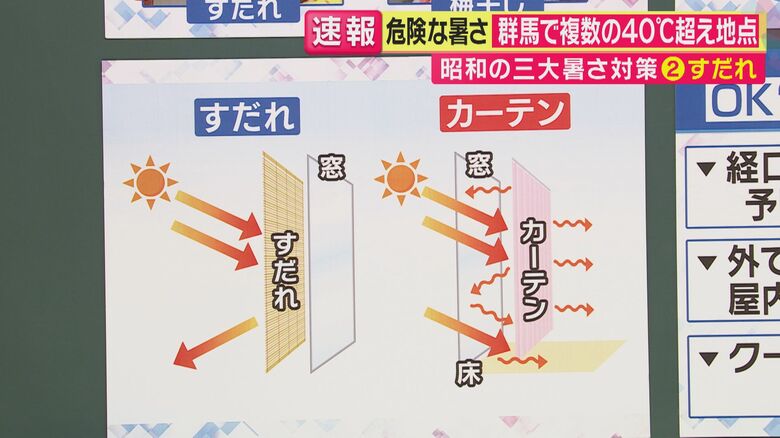 どこに付けると効果的？“すだれ”