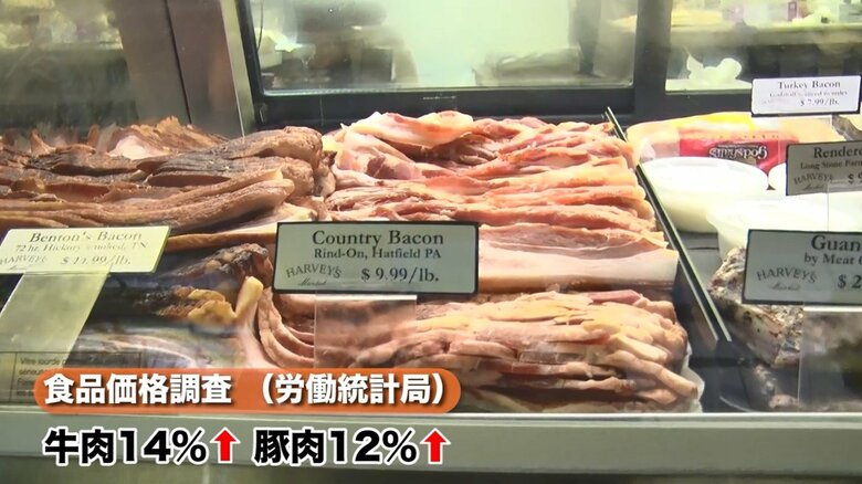 食肉価格の高騰「ミートショック」が家計を直撃