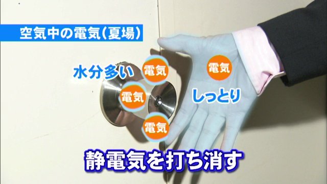 湿度60%がポイント　