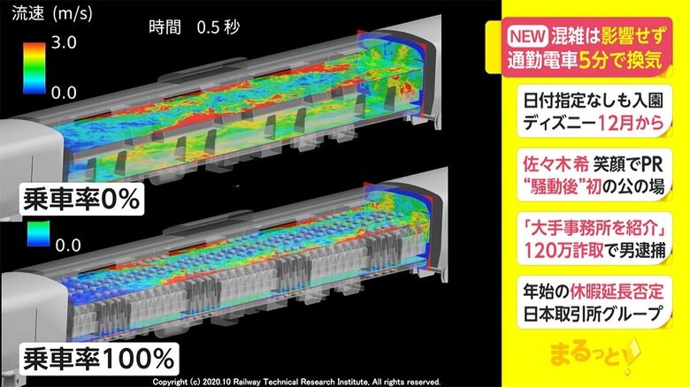 混雑は影響せず 通勤電車5分で換気