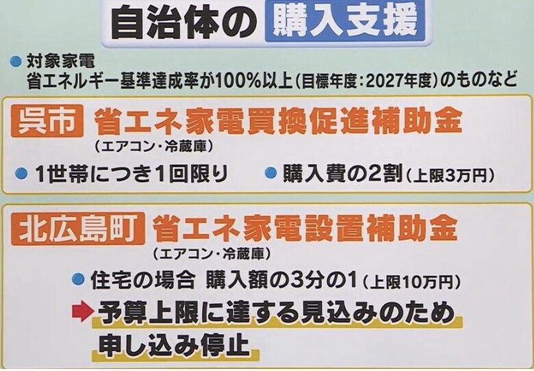 広島県内の自治体の購入支援