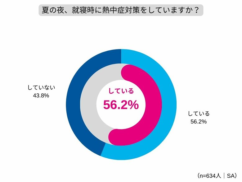 （BRITA Japan調べ）