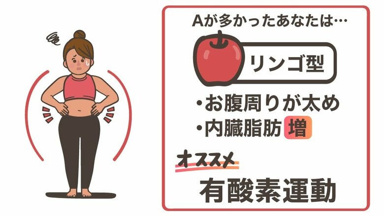 男性によく見られる「リンゴ型」。食事もバランスが良い献立を意識して