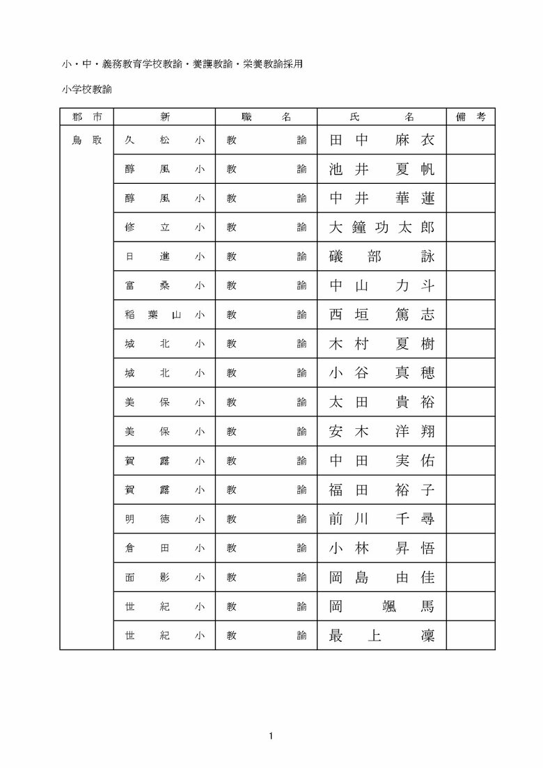 教員採用の部　小学校