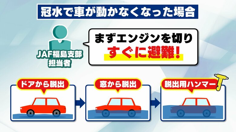 脱出用ハンマーや危険箇所の確認など事前の備えが重要