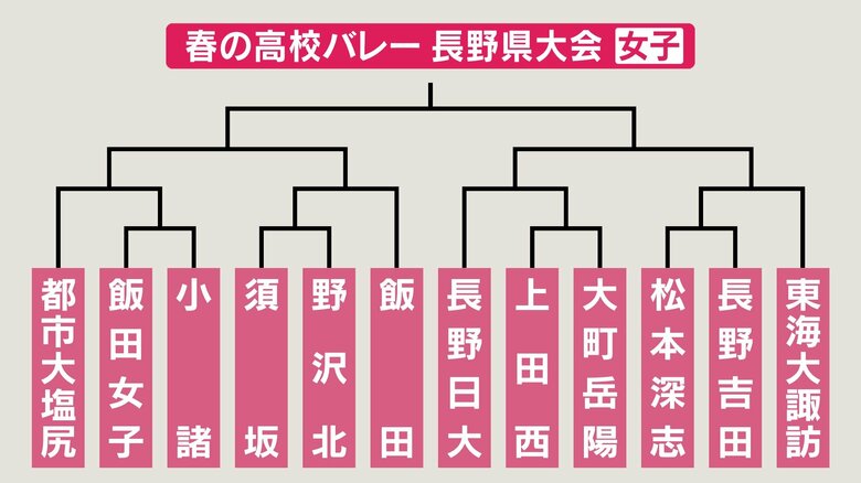 組み合わせ
