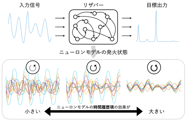 図１ 研究の概念図