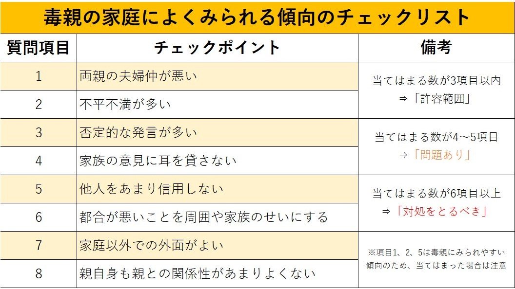 なぜ人は 毒親 になってしまう 背景には 親心と支配 の勘違いがあった