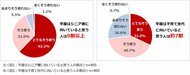 「平屋に関する意識調査2025」結果を発表 老後の暮らしを想定し、自宅を住み替えたいと思っている人が6割以上