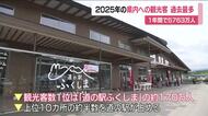 福島県内を訪れた観光客　統計開始以降、最多に　道の駅や磐梯高原、大内宿が人気集める