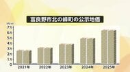 「移住する日本人ゼロ」富良野・北の峰町が住宅地“地価上昇率”1位　購入は外国人ばかり…地元住民「オフはゴーストタウンに」