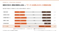 【477社調査】新規事業の推進基盤、先進12%・消極33% - 経営と現場の認識ギャップを6軸で可視化