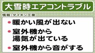 冷え込み強い日に部屋が暖まらない「エアコントラブル」　すぐ自分で確認できる2つのコト