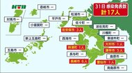 長崎県内で新たに17人が新型コロナ感染