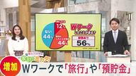 【Wワークの実態】「物価高でお金が必要」経済的理由で”複数仕事”せざるを得ない現実…一方で「ライター」「ポーカーのディーラー」など”やりがい”を副業にする人も〈札幌市〉