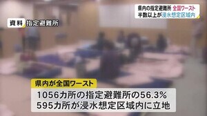 県内の指定避難所 ”半数以上”が「浸水想定区域」内に立地 全国で最も高い割合 富山