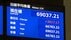 【速報】日経平均株価が史上初めて6万9000円台に突入　一時3000円超上…