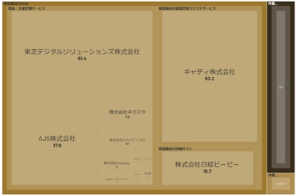 経済予測プラットフォーム『xenoBrain』、データ可視化ツールを用いたFactoryTech(ファクトリーテック)業界のカオスマップを公開