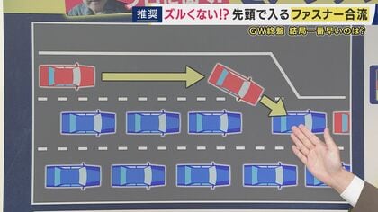 渋滞したらどの車線を走るのがベスト？　「左車線が平均で時速約10キロ速い」結果に　合流は「加速車線の終点まで進む“ファスナー合流”がおすすめ」と専門家