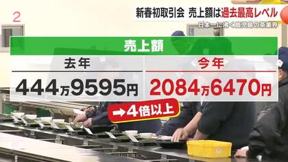 かごしま茶新春初取引会　売上額は過去最高レベル　日本一に沸く鹿児島の茶業界