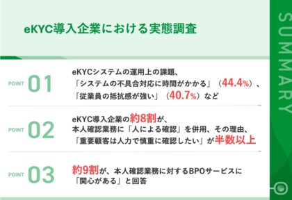 【実態調査】eKYC導入企業の約8割が、本人確認業務に「人的対応」 約9割がBPOサービスに前向き