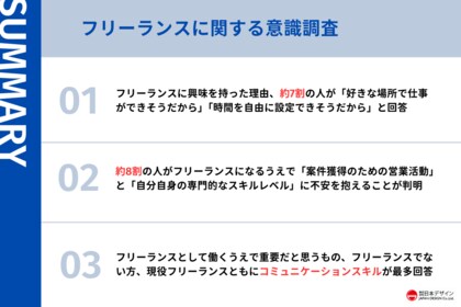 569人にフリーランスに関する意識調査を実施。フリーランスの84.5%が働くうえで重要だと答えたものとは?