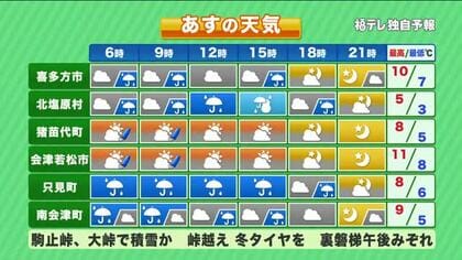 【福島県・10月28日の天気】峠は雪景色に？16年ぶりの強烈寒気と強風注意