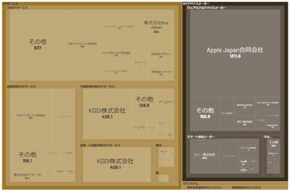 経済予測プラットフォーム『xenoBrain』、データ可視化ツールを用いたIoT業界のカオスマップを公開