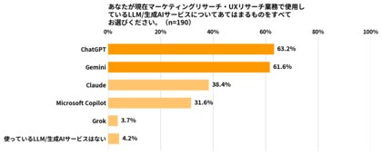 【2026年版】セルフリサーチサービス利用実態調査の結果を発表