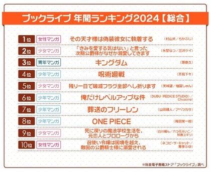 総合電子書籍ストア「ブックライブ」2024年の年間ランキングを発表!