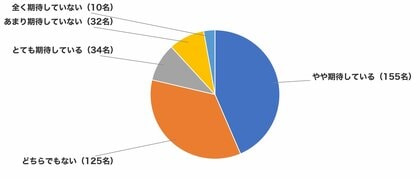 「LiPro（インターネット）」、新型iPhoneの購入意識調査を実施 ～支払える限界価格は「15万円未満」で8割、実際の発表は21万9,800円から