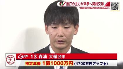 カープ契約更改　森浦は４７００万円アップ１億１千万円 初の大台に　菊池は１億７千万円＋出来高でサイン