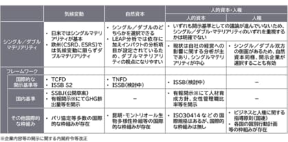 【提言】サステナビリティ情報開示の要点と実践
