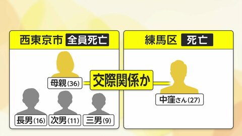 男性の複数台携帯電話を母親の車や自宅で発見…母子4人死亡の母親名義マンションから27歳男性遺体　2人は交際関係か　
