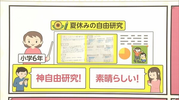 自由研究 X きょうだいげんか 小学6年生が夏休みの自由研究で きょうだいげんか を研究 Fnnプライムオンライン