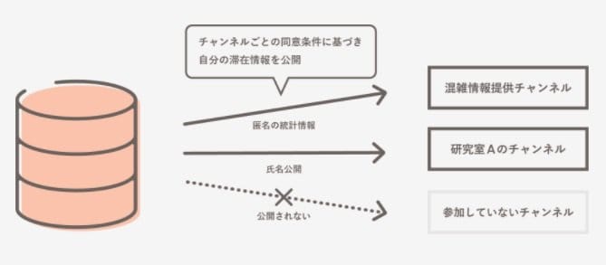「MOCHA」の仕組み(MOCHA公式HP)