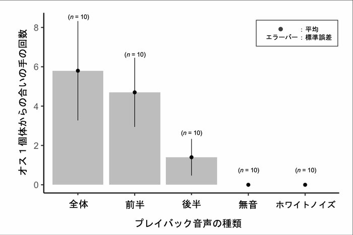 実験結果【(C)Takeru KODAMA】