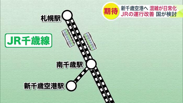 札幌駅と南千歳駅は上りと下りの線路が別々になっている複線区間