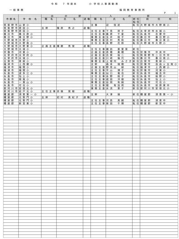 （福岡教育事務所／小・中・義務教育・特別支援学校）
