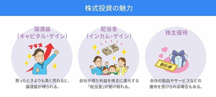株式投資の魅力(日本証券業協会のサイトより)