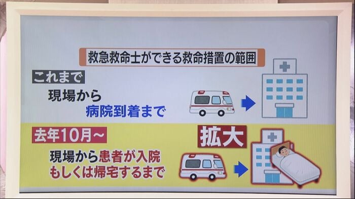 院内救命士とは