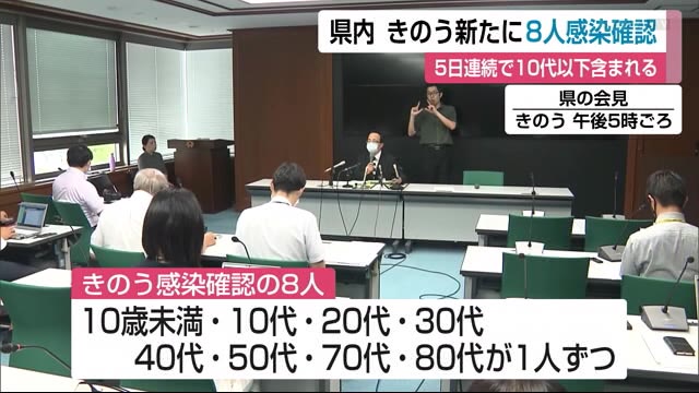 新型コロナウイルス感染 7日は8人 子供たちへの感染懸念【佐賀県】