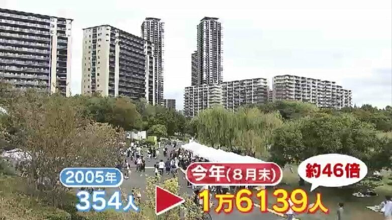 福岡市『アイランドシティ』まちびらき20年で記念式典 人口は46倍の1万6000人超に 「緑が多くて落ち着いている」「夜遅くまで交通機関があったら」|FNNプライムオンライン